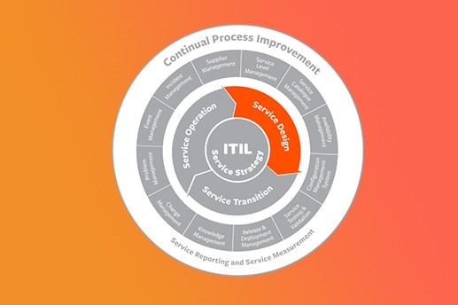 Préparation à la certification ITIL Service Lifecycle: Service Design