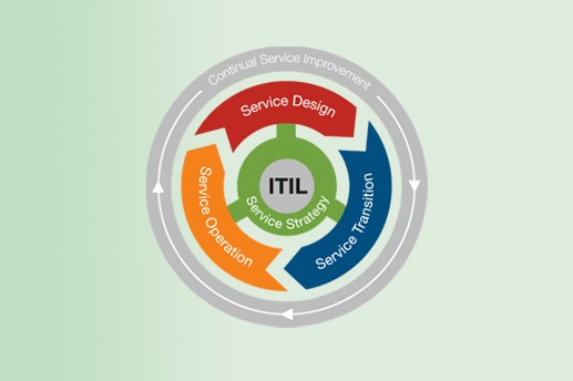 Préparation à la certification ITIL Service Expert : la gestion du cycle de vie